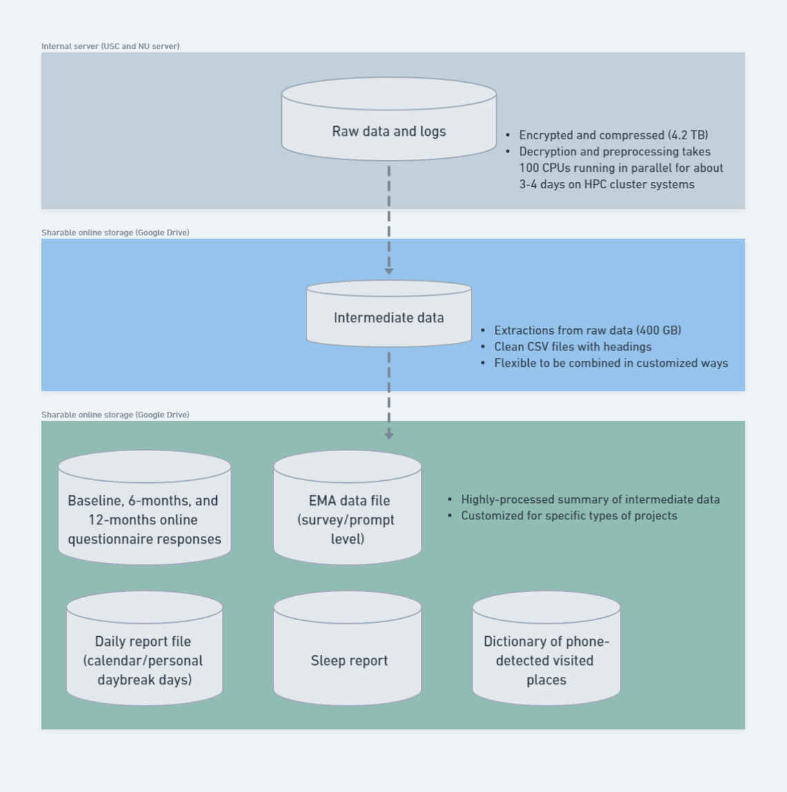 _images/flowcharts.png